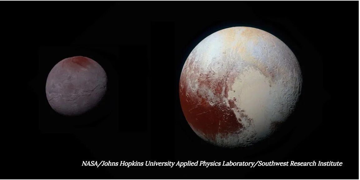 Плутон и Харон. Плутон и Харон Орбита. Марс плутон в домах