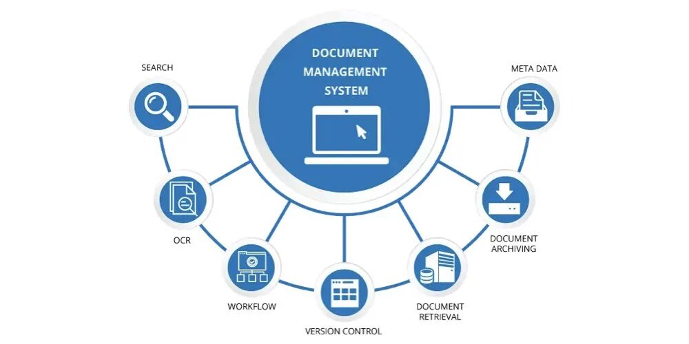 Open management systems