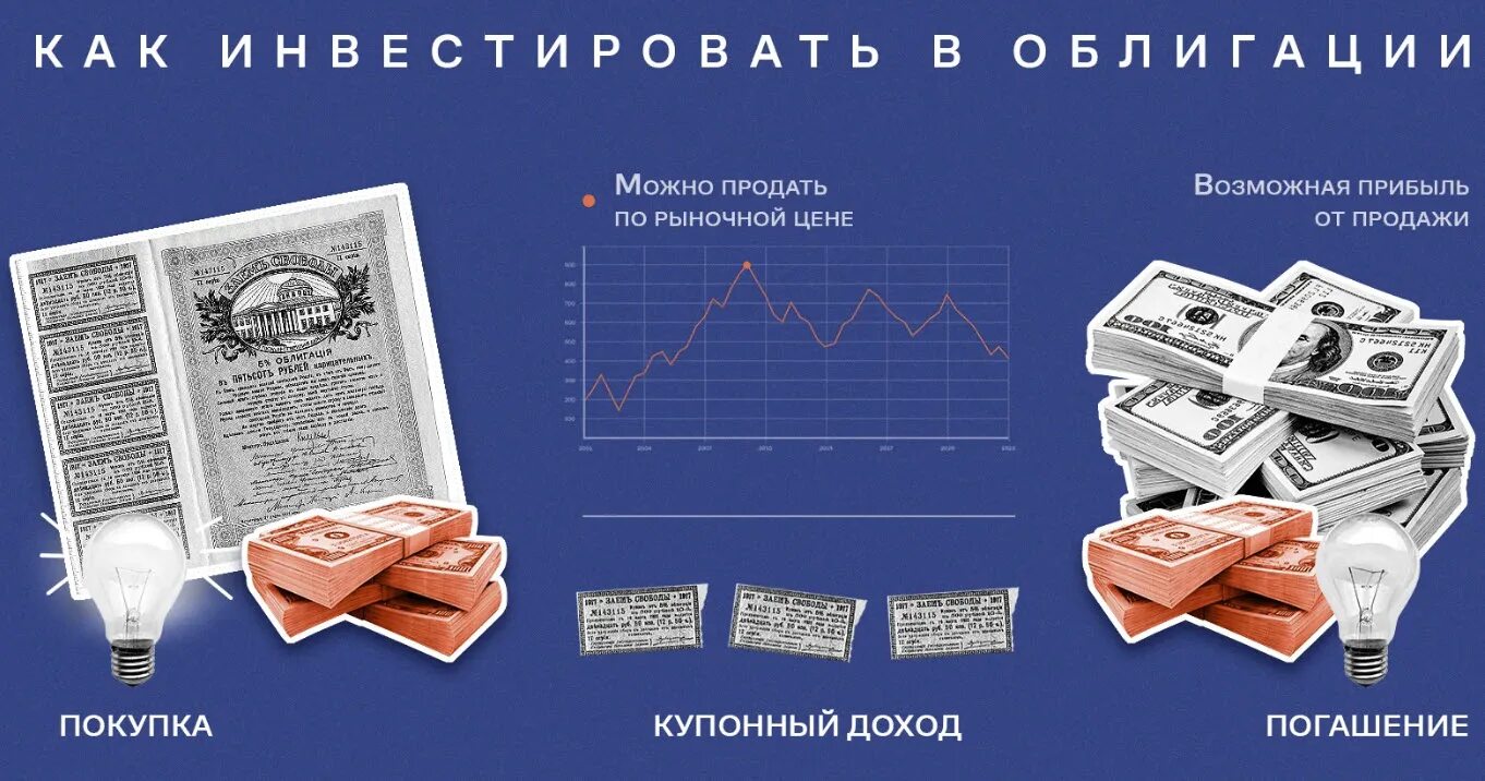 Ценные бумаги. Вложения в ценные бумаги это. Инвестиции в ценные бумаги акции облигации. Доход от ценных бумаг.