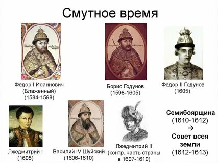Исторические лица смутного времени