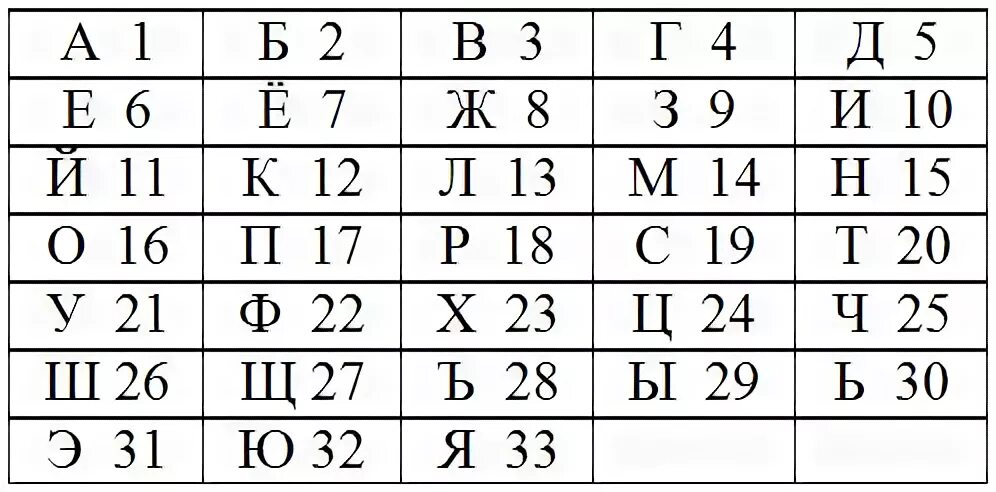 Шифр шпионов
