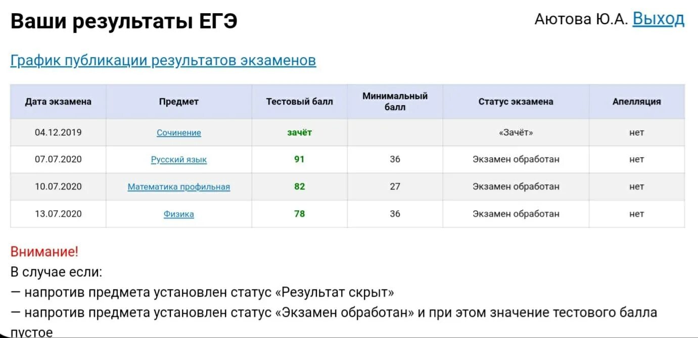 Приходят первые результаты