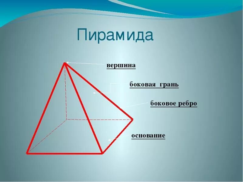 Сколько ребер имеет пирамида. Пирамида грани ребра вершины. Боковые грани и боковые ребра пирамиды. Треугольная пирамида вершины ребра грани. Пирамида боковые грани ребра вершина.