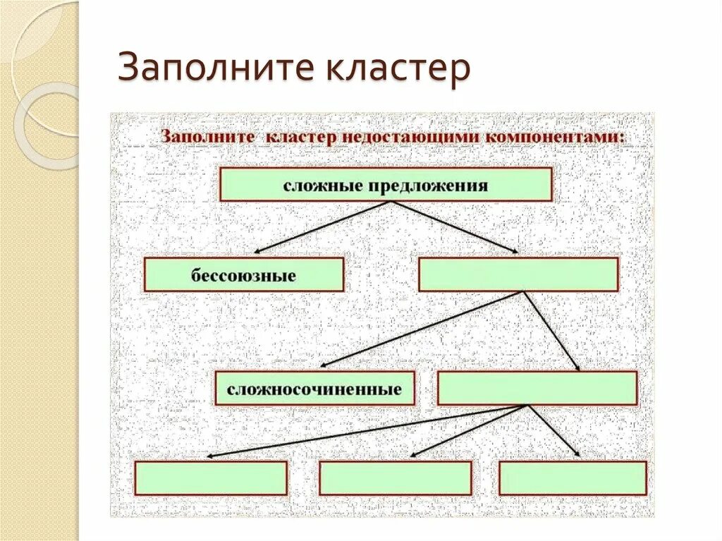 Тест на тему сложное предложение. Кластер сложное предложение. Кластер на тему сложное предложение. Кластер по теме Сложноподчиненные предложения. Кластер сложносочиненные предложения.