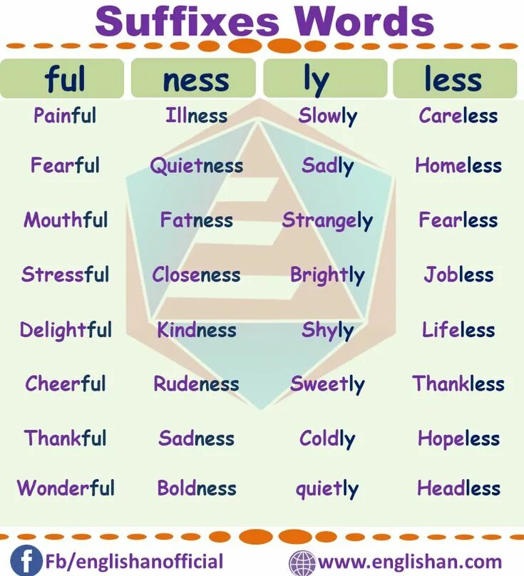 Suffix b a. Suffixes. suffixes in english. prefixes and suffixes. words with prefixes and suffixes.