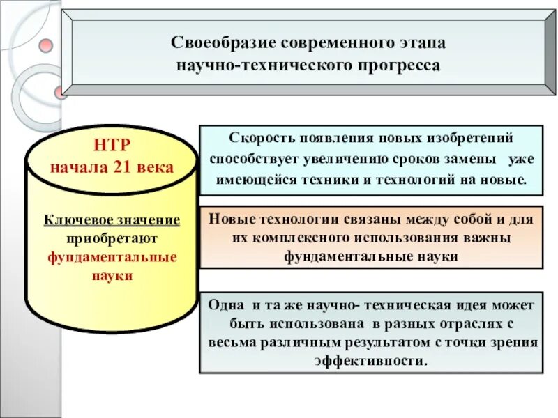 Этапы технического прогресса. Этапы научно-технического прогресса. Научно-техническая революция. Этапы развития научно технического прогресса. Этапы научного прогресса