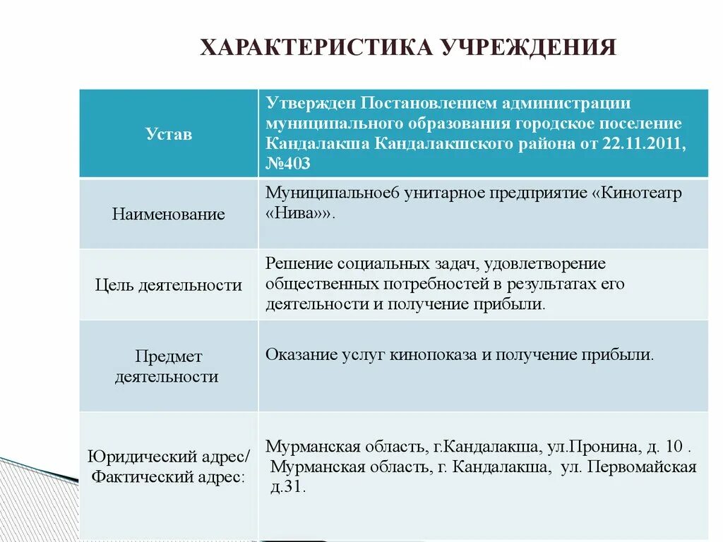 Правовые характеристики учреждений. Характеристика учреждения. Краткая характеристика учреждения. Характеристика учреждения культуры. Характер учреждений.