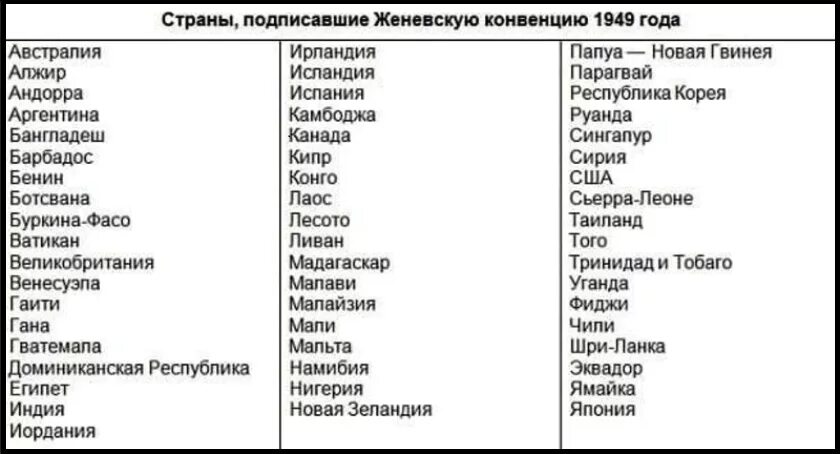 Конвенция по водительским удостоверениям какие страны. Конвенция о дорожном движении. Конвенция по водительским удостоверениям какие страны. Страны не подписавшие женевскую конвенцию. Венская конвенция 1968 года о дорожном движении.
