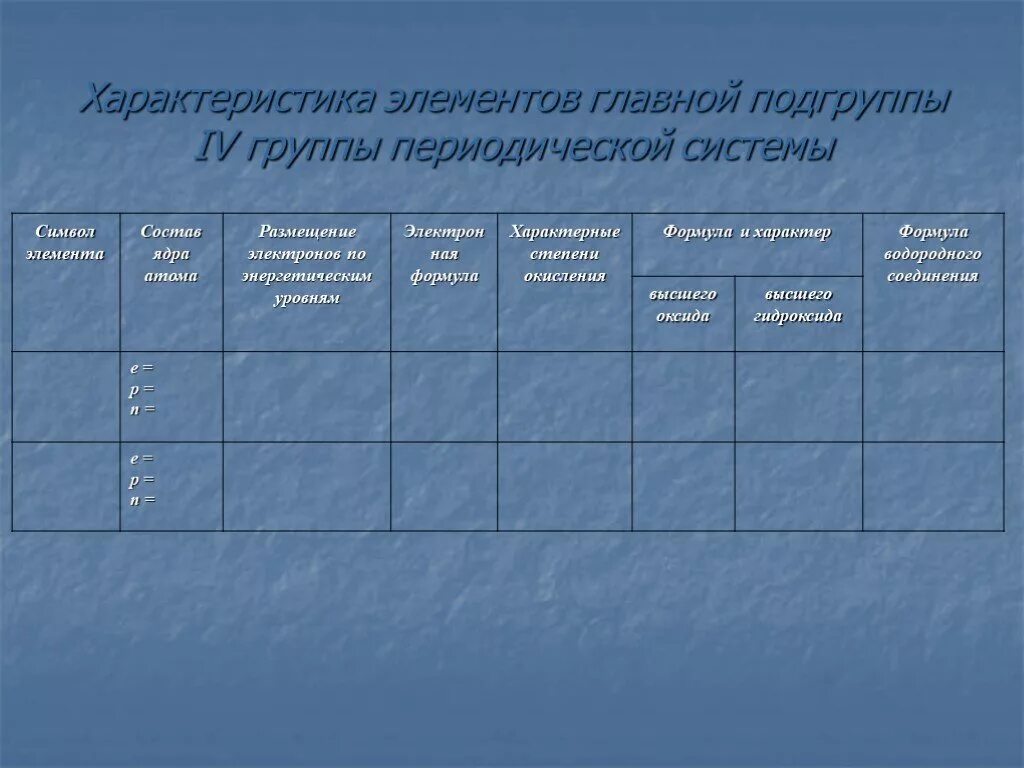 Общая характеристика элементов 4 группы главной подгруппы. Таблица "общая характеристика элементов подгруппы углерода". Характеристика подгруппы углерода. Подгруппа углерода общая характеристика. Общая характеристика элементов 1 главной группы