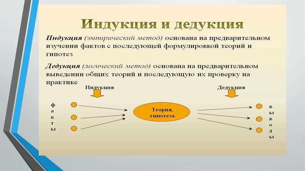 Путь от общего к частному называется