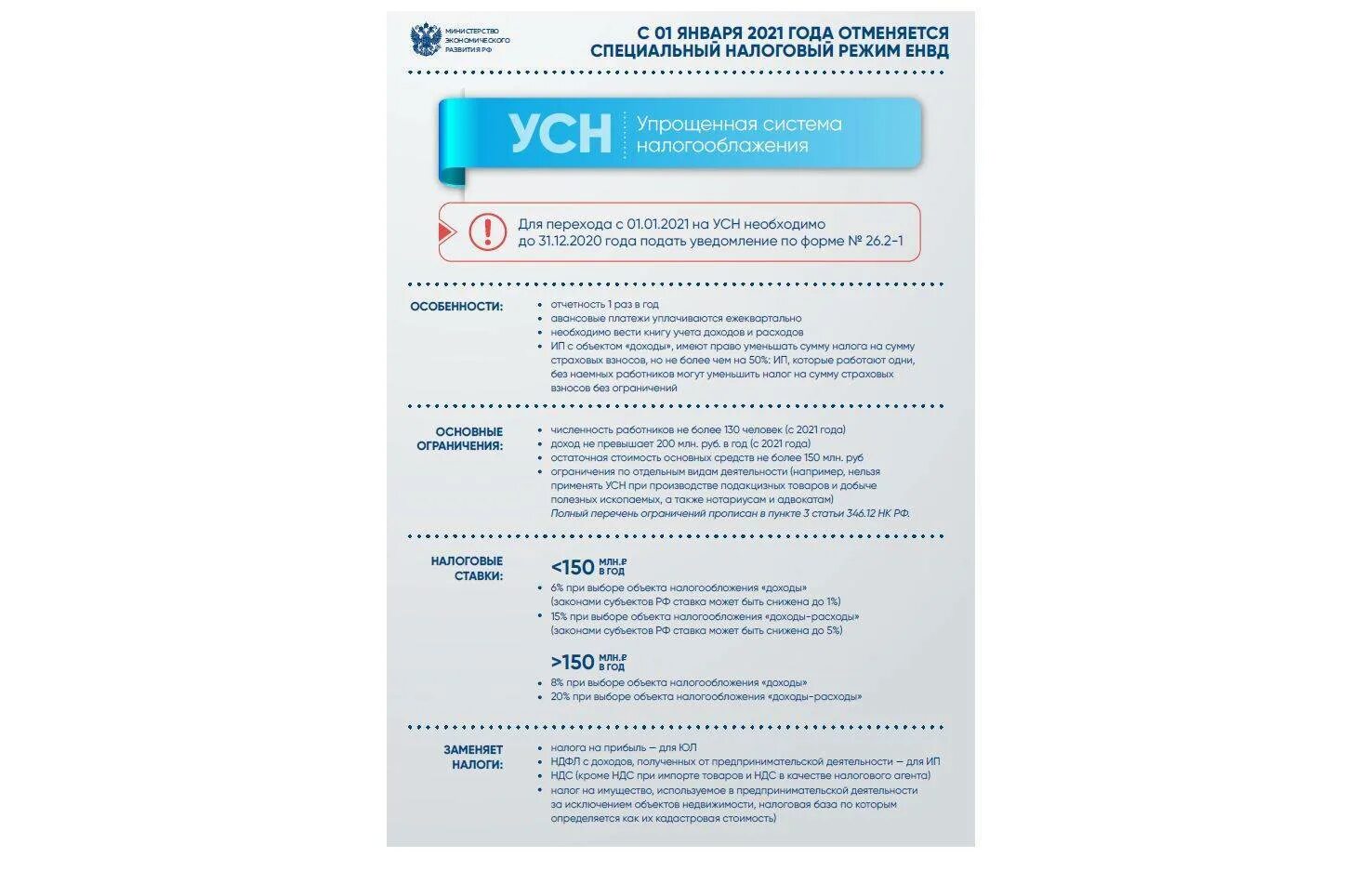 Условия для усн в 2024 году. Системы налогообложения. Упрощенная система налогообложения. Упрощенная система налогообложения 2021. Системы налогообложения и ставки.