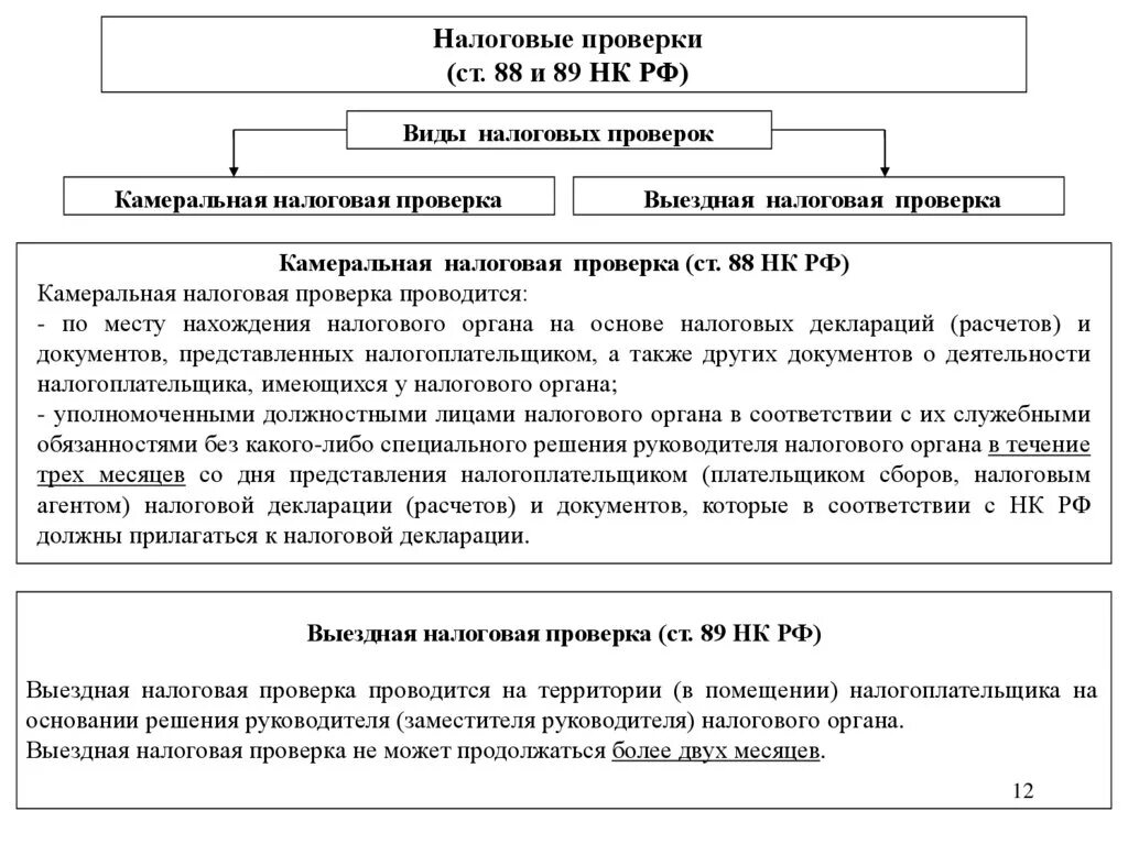 Налоги гк рф. Налоговый контроль виды проверок. Формы налогового контроля камеральная проверка. Какие виды налоговых проверок существуют. Виды налоговых проверок, порядок их назначения и проведения..