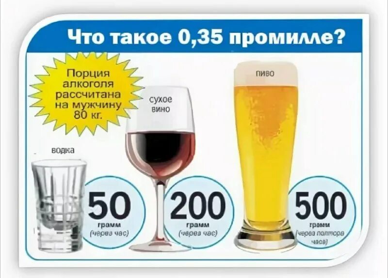 Сколько промилей допустимо при управлении авто 2025