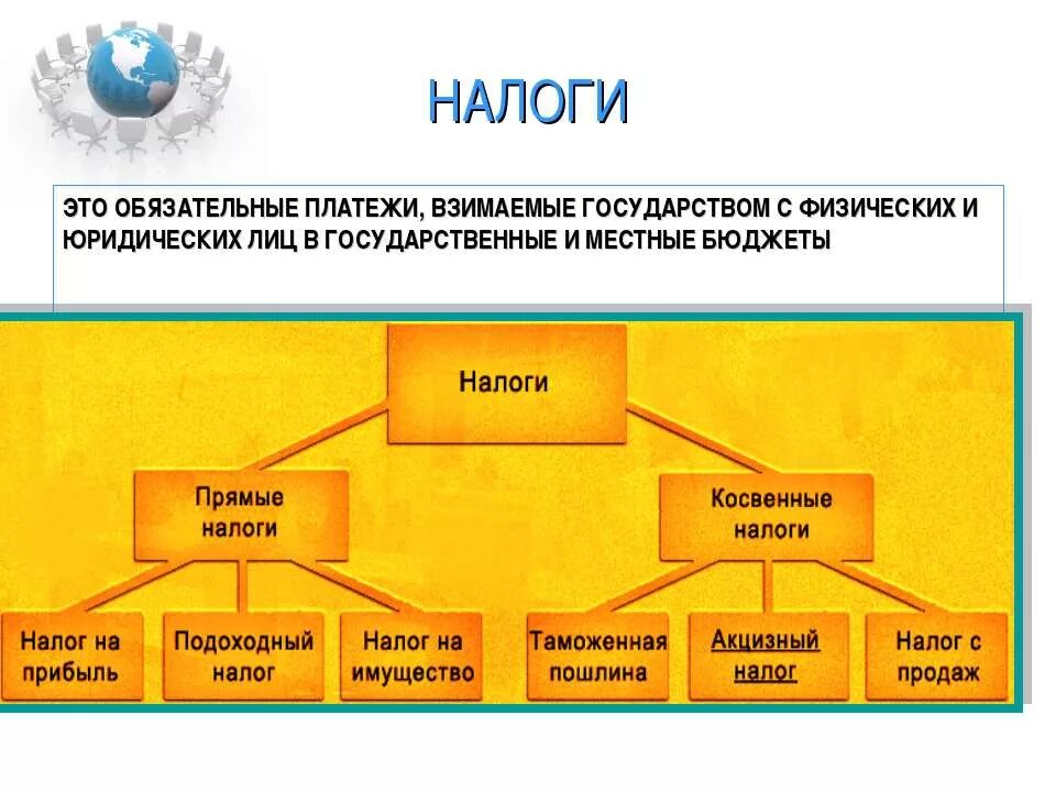 на что идут налоги в государстве