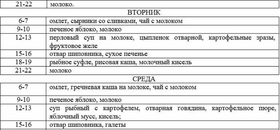 Молоко при гастрите желудка. Питание при гастрите меню. Дикта при гастрите меню. Диета пригастродоудените. Диетическое меню при гастродуодените.