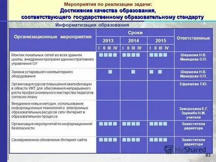 Profile education