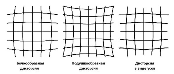 Как называется искажение изображения