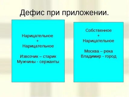 Москва река пишется через дефис