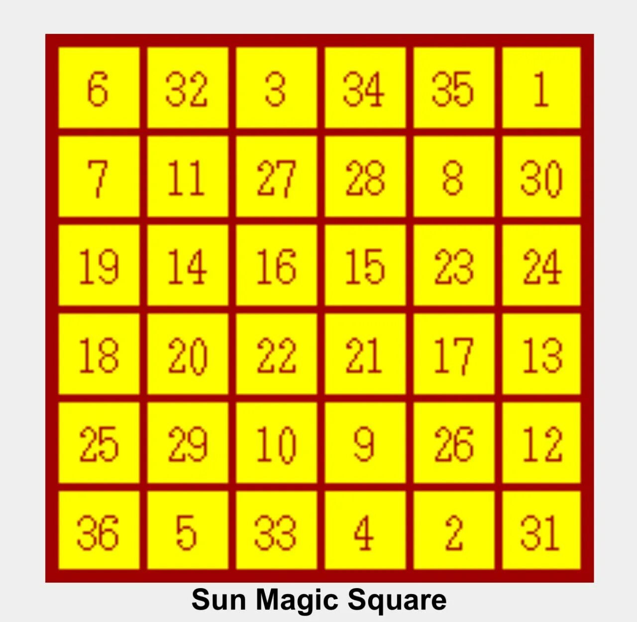 Квадраты с цифрами играть. Магический квадрат 6 на 6. Цифры в квадратиках. Магический квадрат солнца. Квадратики с цифрами от 1 до 200.