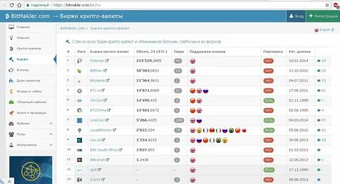 Биржи накруток