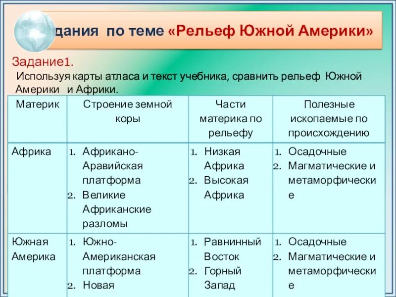 Сравнение австралии и южной америки вывод. Сравнение земной коры и рельефа Южной Америки и Африки 7 класс. Рельеф Южной Америки 7 класс таблица. Сравнение рельефа Африки и Южной Америки. Таблица сравнение рельефа Африки и Южной Америки.