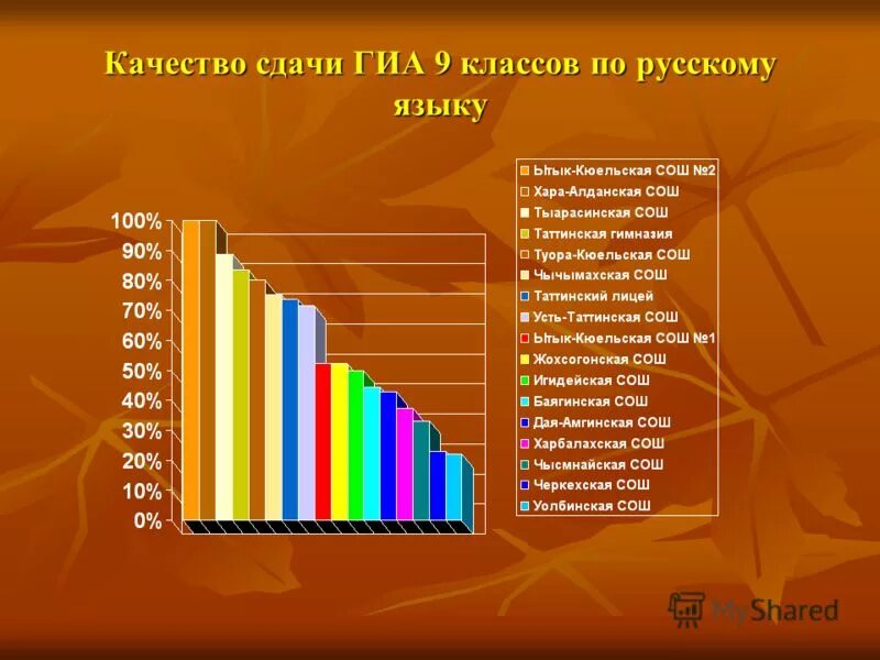 Сдать гиа 4 класс русский язык