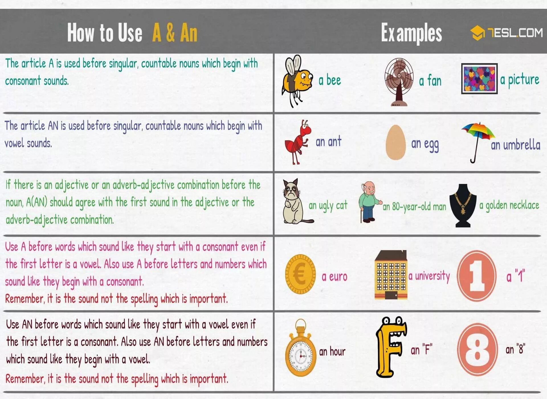 Articles in English правила. How to use articles. Or примеры. When to use article a an. Which one did you like