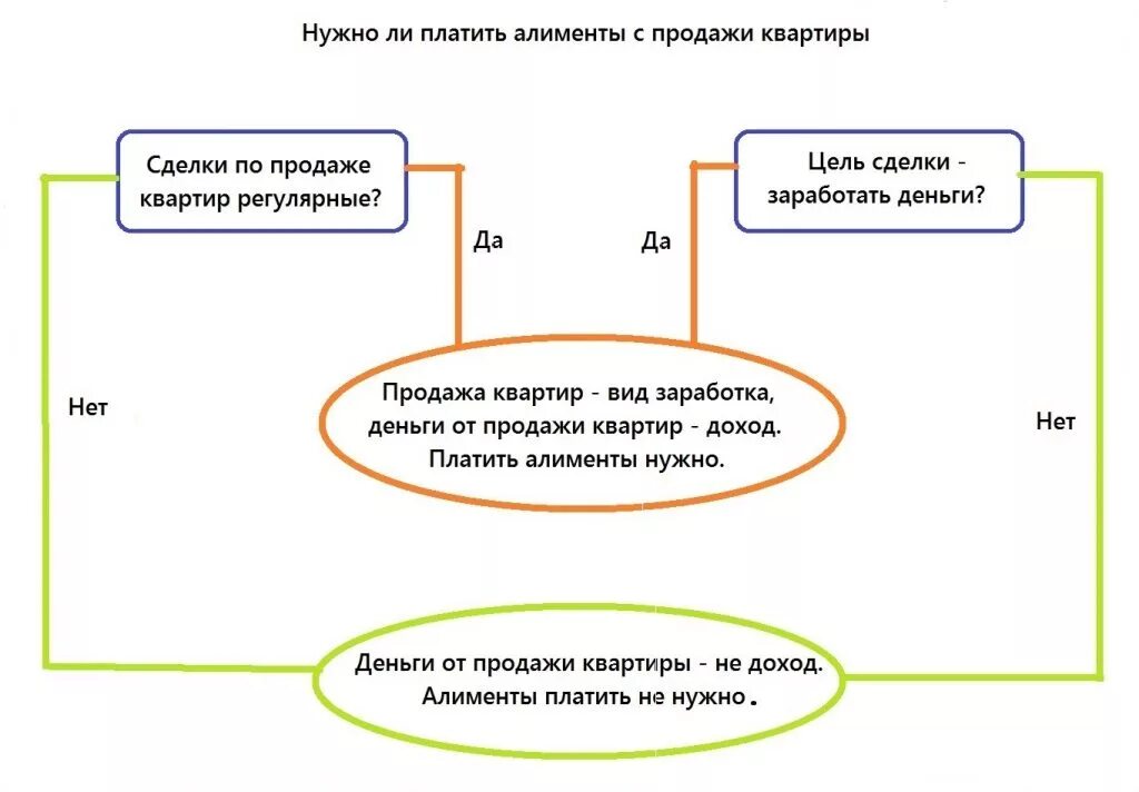 Платит ли самозанятый алименты