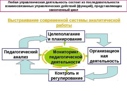 Основы управления деятельности в менеджменте