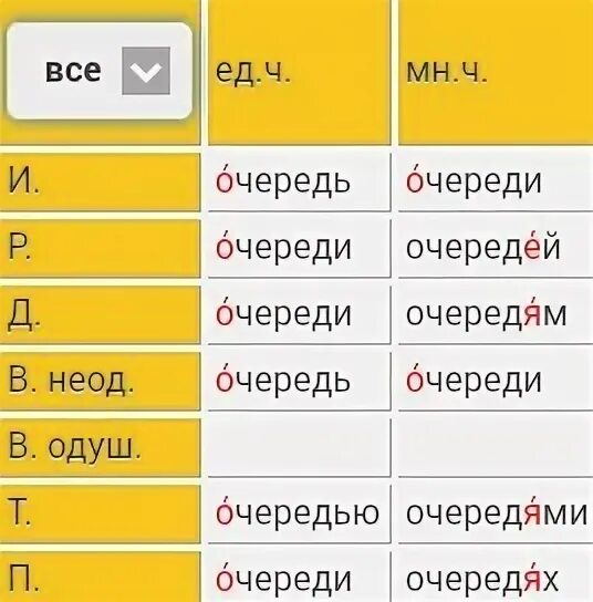Очередь мем. Правильно говорить крайний или последний в очереди. Всем отвечу в порядке очереди. Отвечу всем в порядке. Очередь клиентов.