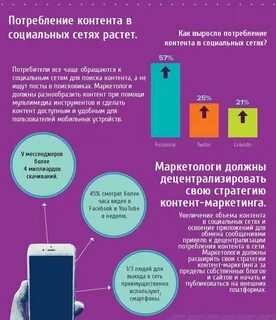 Выборы посты в соц сетях