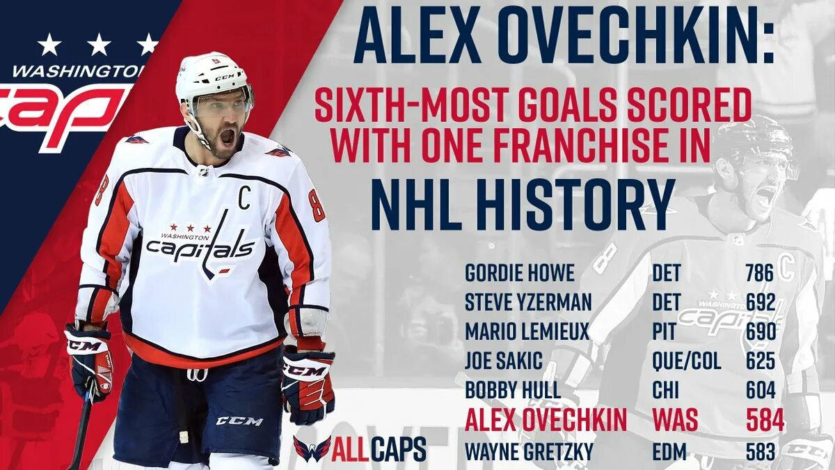 Уэйн гретцки 2021. Нхл уэйн гретцки. Овечкин голы в нхл таблица. Овечкин до грецки. Сколько голов у гретцки в нхл.