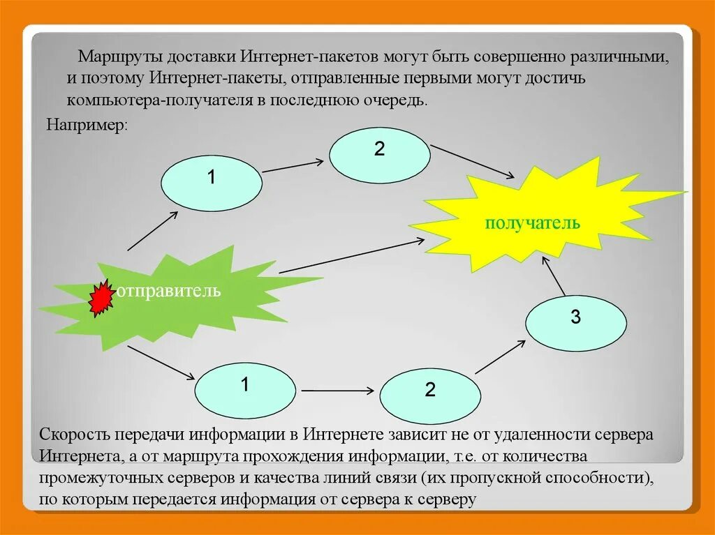 Пересылка пакетов сети. Маршрут в интернете. Путь доставки информации. Путь пакета в сети. Маршрутная информация