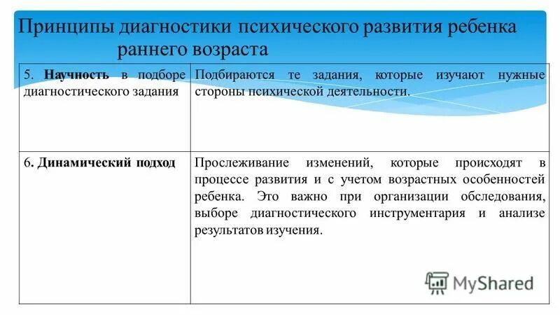 Динамическая сторона психической деятельности