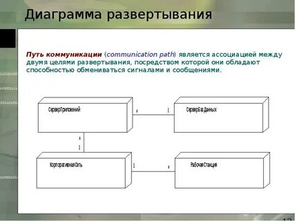Путь коммуникации