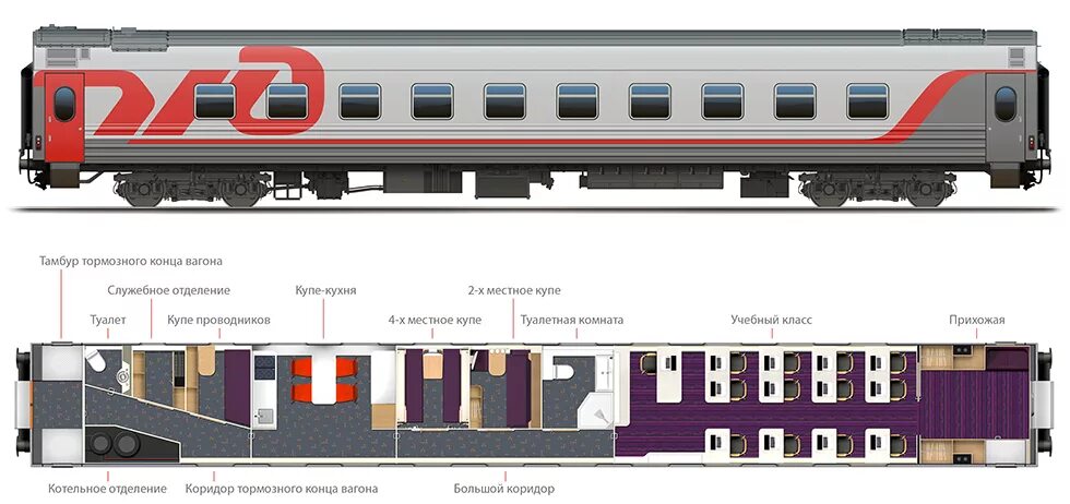 Вагон 3б РЖД. Вагон купе развертка РЖД. Вагон 3э плацкарт что это. Вагон 3э плацкарт РЖД. Класс обслуживания в поездах 3б