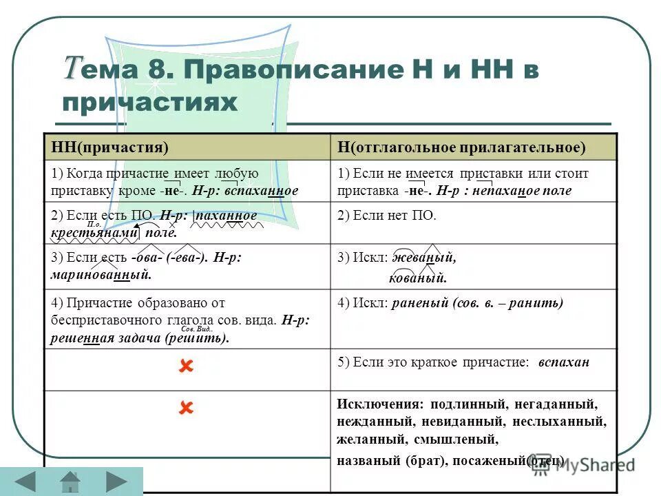 н нн в причастиях самостоятельная работа. двойная нн в прилагательных и причастиях правило. правила написания причастий с двумя нн. н нн в причастиях самостоятельная работа. правило 1 и 2 н в причастиях.