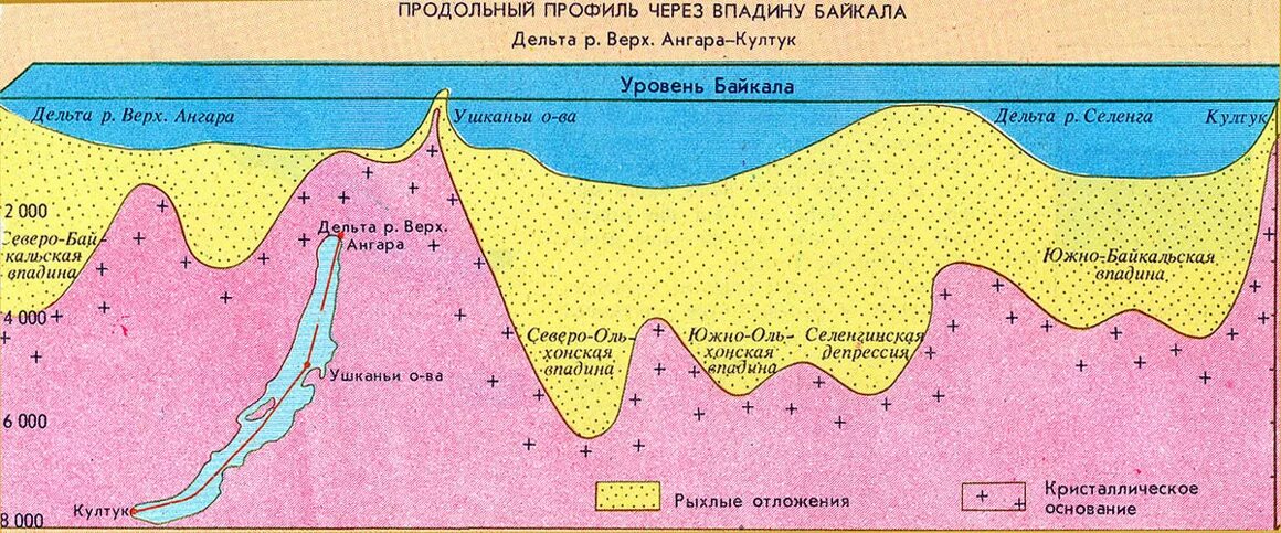 Рельеф дна озера. Рельеф дна озера Байкал. Байкал глубина рельеф дна. Геологическое строение озера Байкал. Байкал рельеф дна схема.