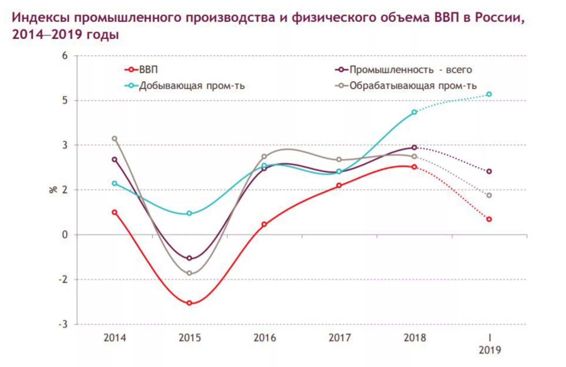 Донецкая народная республика экономика. 2019 год в промышленности. Обрабатывающая промышленность. 2019 год в промышленности. 2019 год в промышленности.