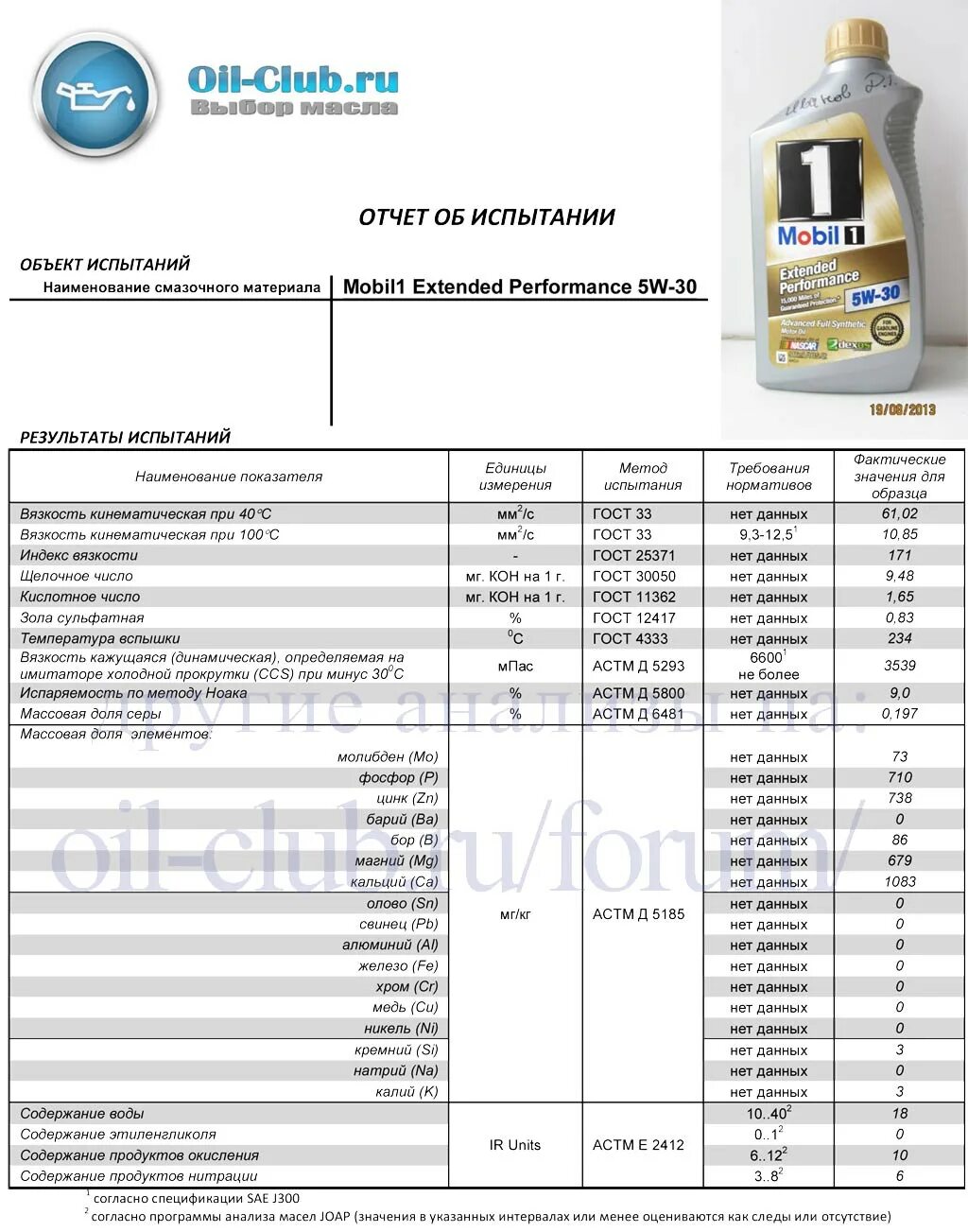 Оил клуб. Кинематическая вязкость масла mobil 0w40. Кинематическая вязкость масел mobil. Таблица вязкости масел мобил. Анализ масла мобил.