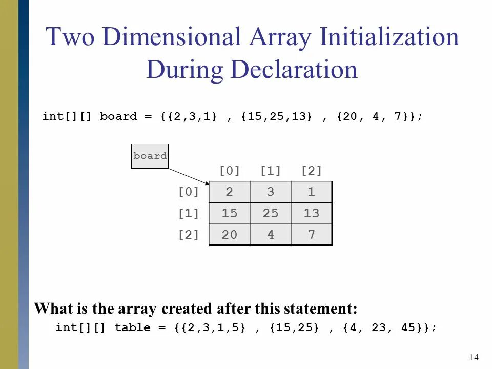 Dimensional array. Two dimensional array. Two dimensional array c++. One-dimensional array. Two dimensional array java.