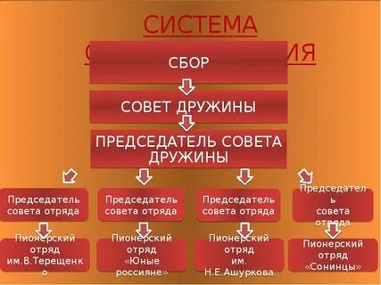 Состав дружины