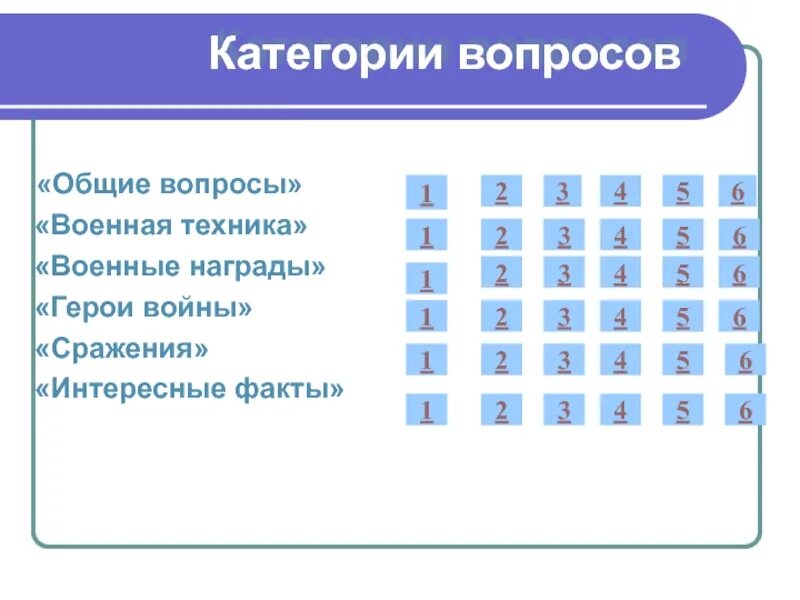 Категории вопросов. Вопросы военному человеку. Основные вопросы для персонажа. Вопросы по категориям.