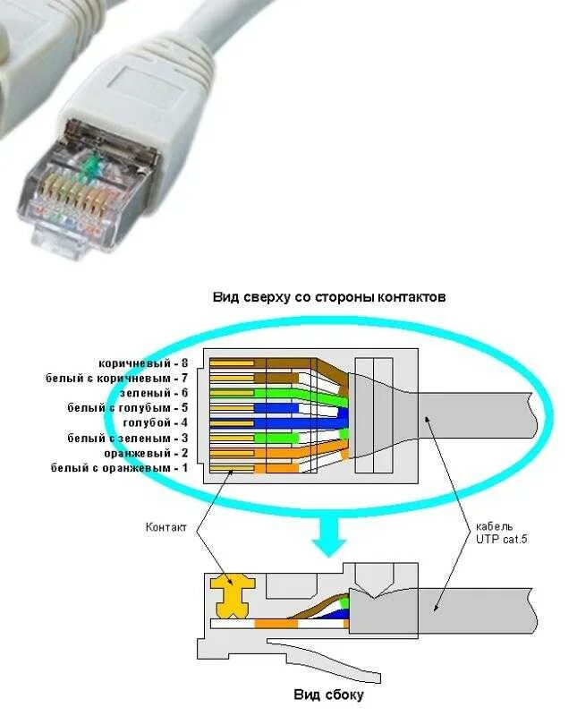 Соединения сетевого кабеля. Распиновка RJ-45 роутер роутер. Распиновка rj45 для соединения двух компьютеров через роутер. Схема обжима роутер роутер. Обжимка rj45 распиновка роутер.