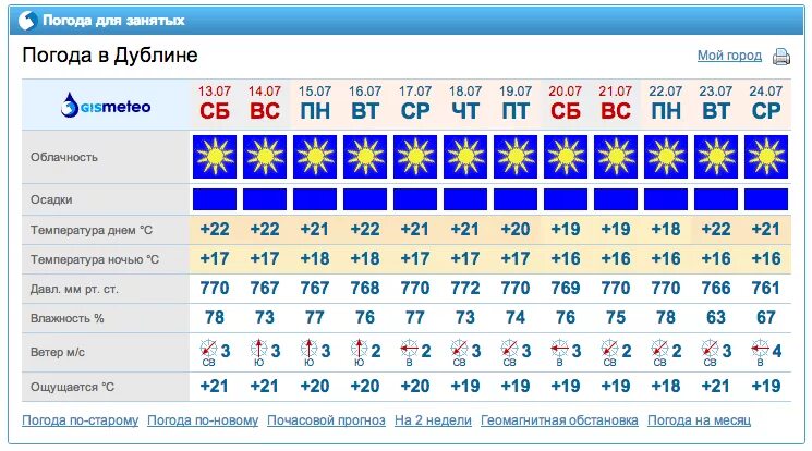 Погода в Глазове на неделю точный прогноз. Погода в Глазове. Погода в Глазове на неделю. Прогноз погоды в Глазове на неделю. Гидрометцентр сыктывкар на неделю