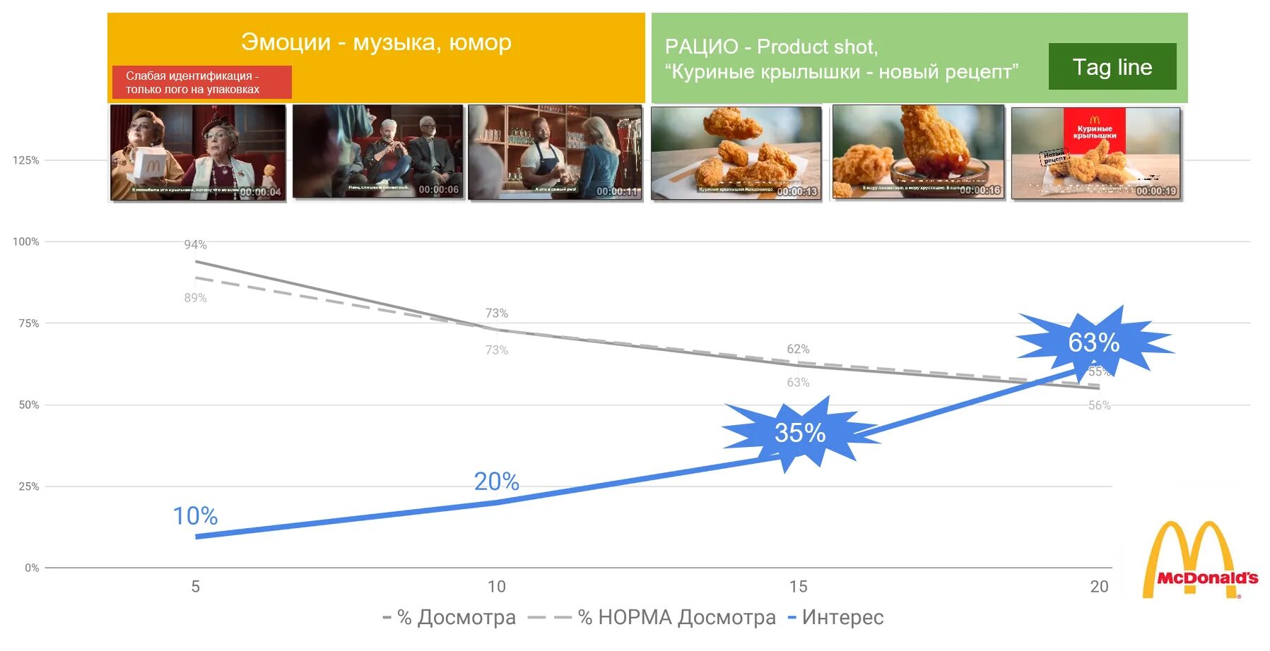 OLV реклама что это. OLV каналы. Каналы рекламы. OLV ролики в рекламе. Каналы рекламы сайтов