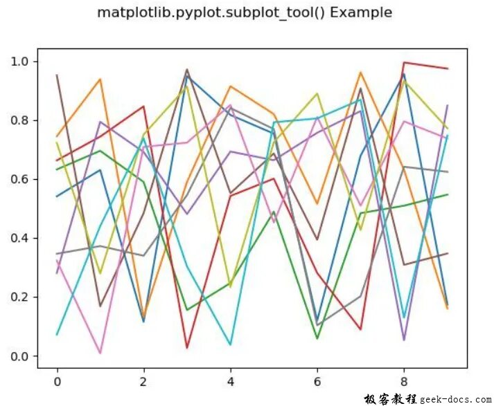 Pyplot python. Matplotlib.pyplot. Matplotlib.pyplot subplot. Subplot matplotlib Python.