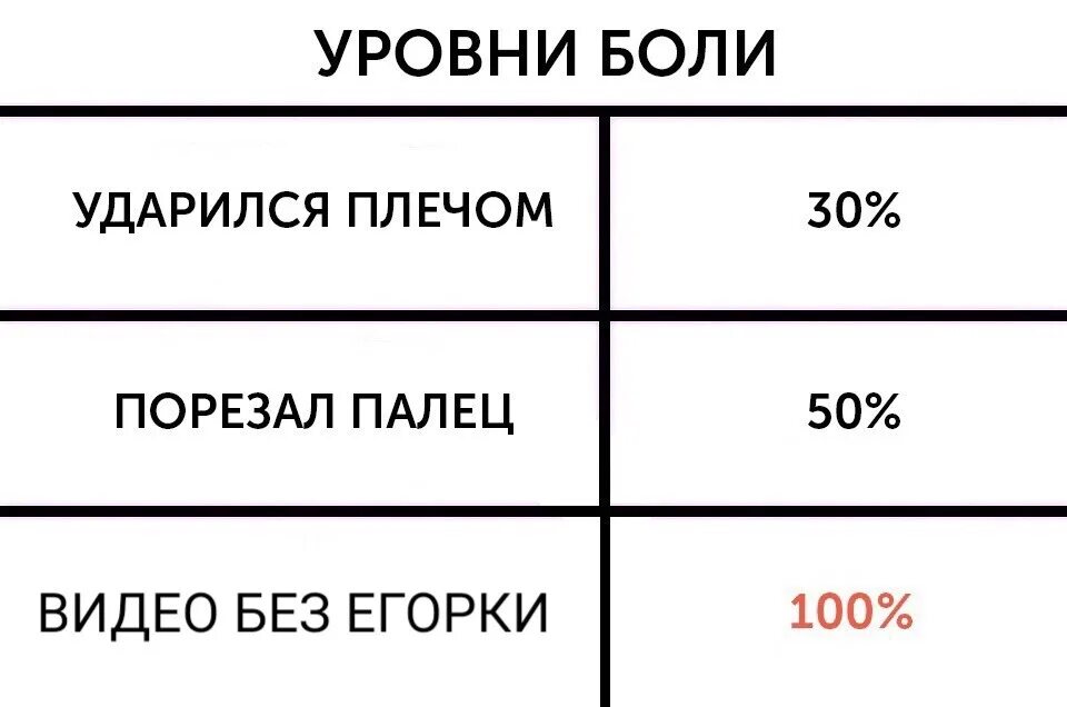 Уровни боли у человека. Три уровня боли Мем. Уровни боли. Мем про лопаты ЕГЭ 2019. 3 Уровня боли Мем шаблон.