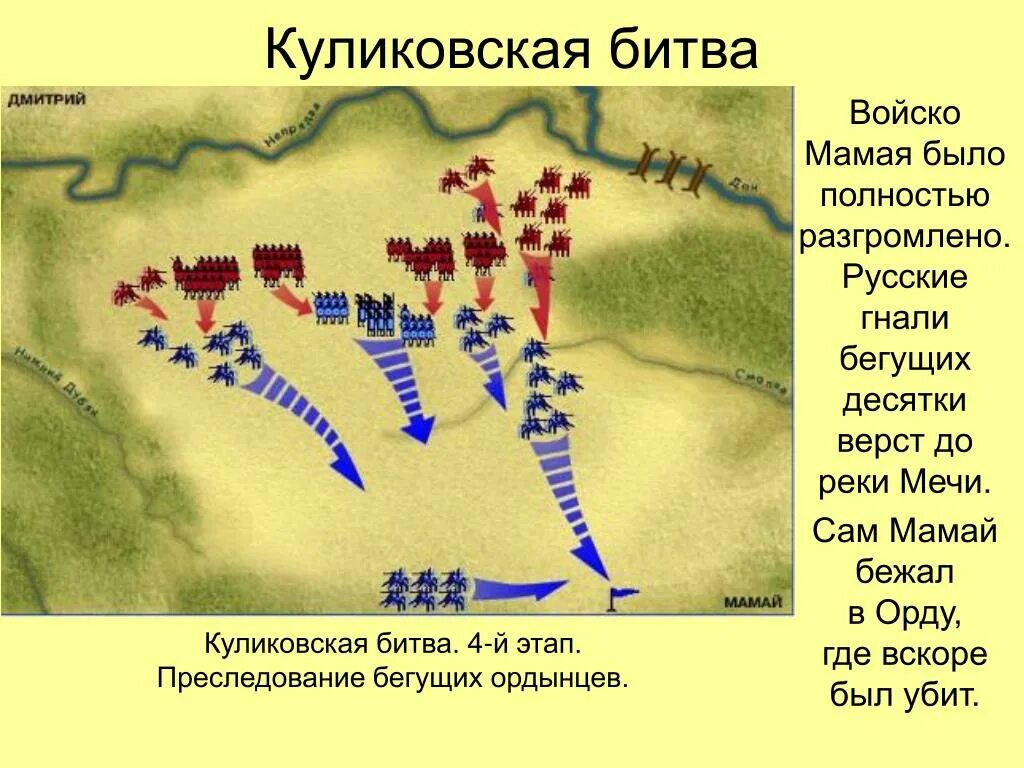 Почему названа куликовская битва. Войско Мамая в Куликовской битве. Куликовская битва войска Мамая. Битва на реке Куликовская битва. Куликовская бива мамай.