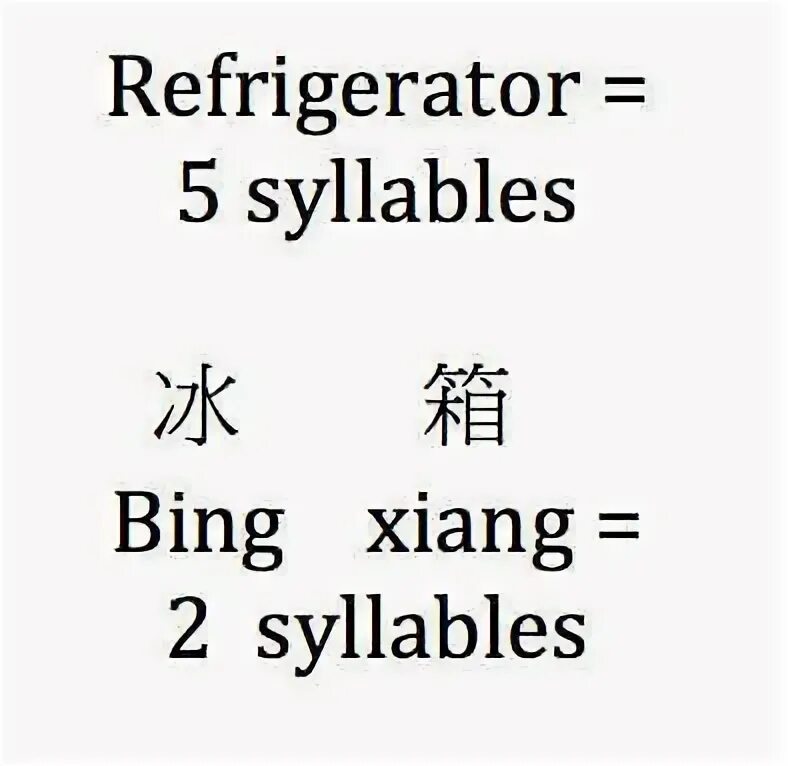 Learning chinese is simpler than many people. Learning chinese is simpler than many people